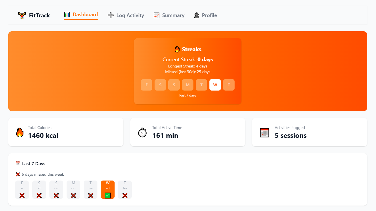 Azure Fitness Tracker Dashboard